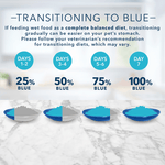 Voir l’image dans la galerie, Blue Buffalo Tastefuls - Chat Adulte Poisson et Crevettes Émiettés en Sauce - Nourriture Humide pour Chats