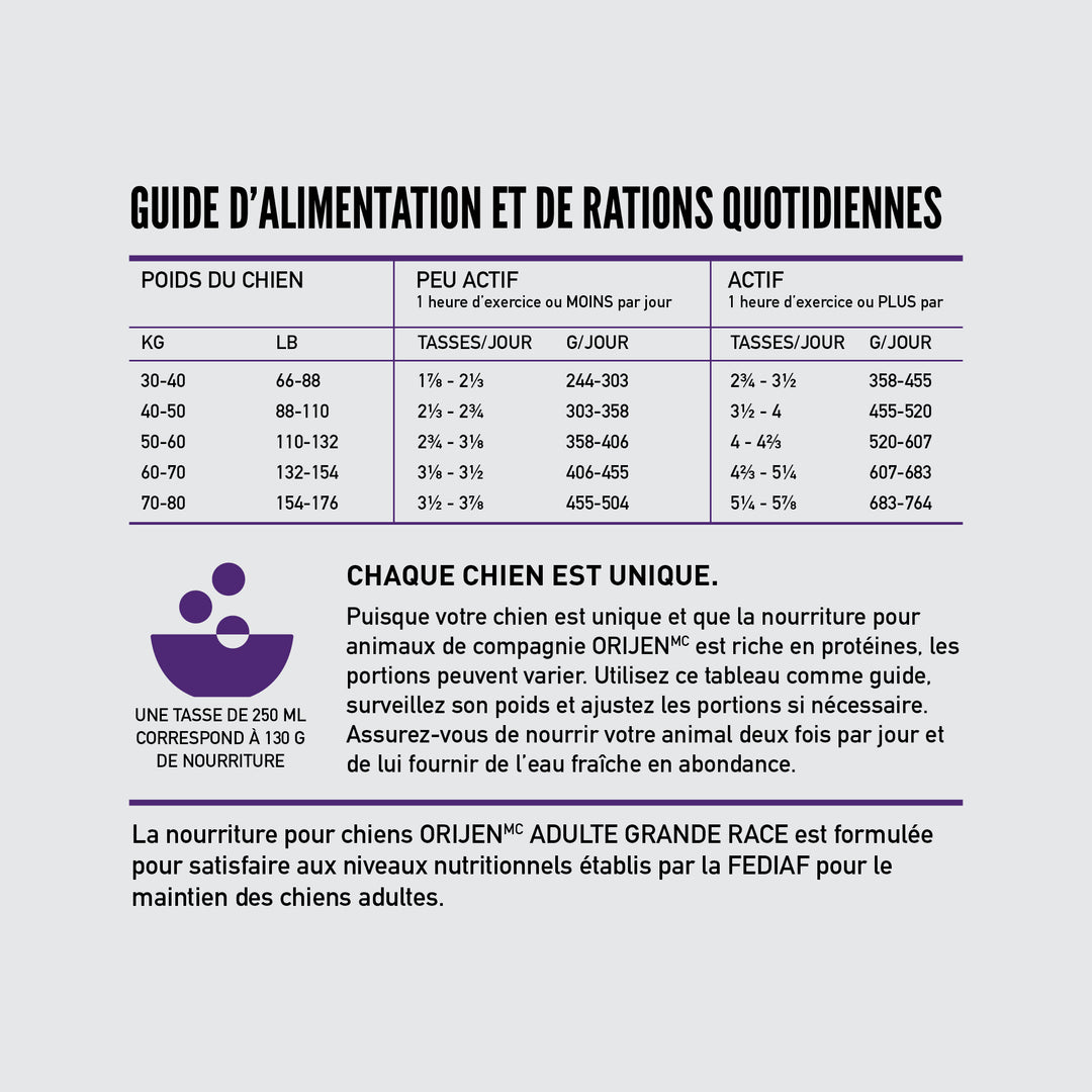 Orijen - Poulet, Dinde et Poisson - Nourriture Sèche Sans Grains pour Chiens Adultes de Grandes Races