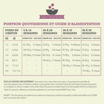 Voir l’image dans la galerie, Acana Regionals - Poulet, Dinde et Saumon - Nourriture Sèche Proteinée Sans Grains pour Chatons