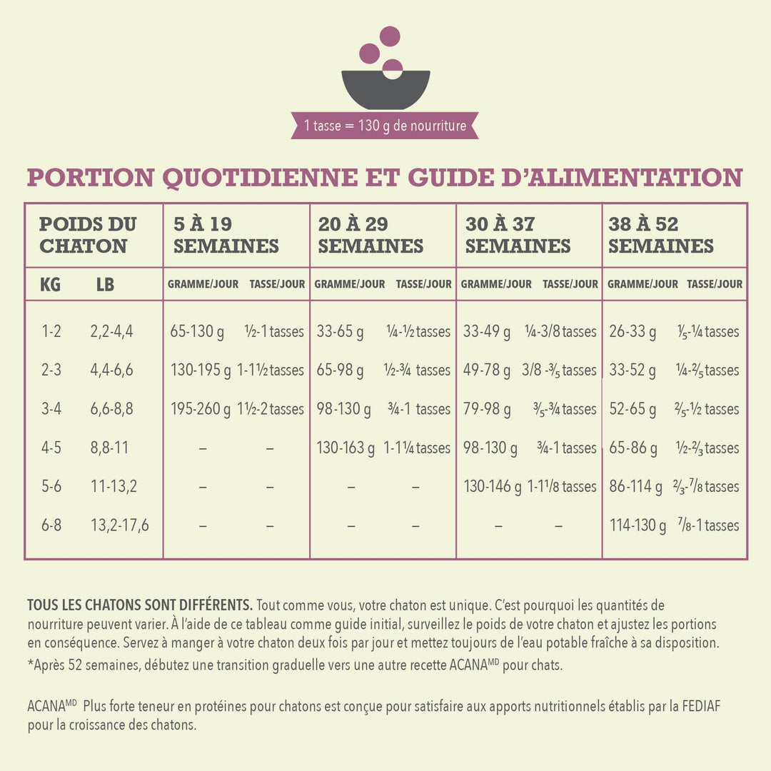 Acana Regionals - Poulet, Dinde et Saumon - Nourriture Sèche Proteinée Sans Grains pour Chatons