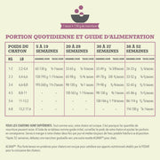 Acana Regionals - Poulet, Dinde et Saumon - Nourriture Sèche Proteinée Sans Grains pour Chatons