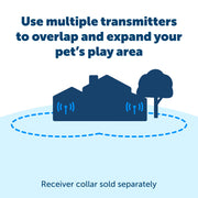 Petsafe - Stay and Play Émetteur Supplémentaire - Accessoire Anti-Fugue pour Chiens