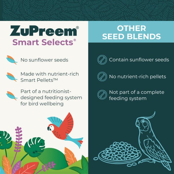 ZUPREEM Smart Selects Nourriture Grand Oiseaux 4lb